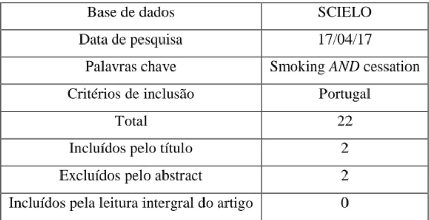 Tabela 5. Pesquisa realizada na base de dados Scielo. 