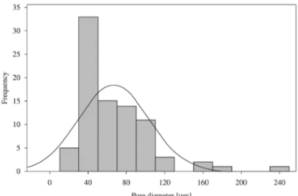 Figure 4. Mechanical characterization of the composites, PVB and PUr: (a) Elastic modulus; (b) Tensile Strength and (c) Tensile Strain  at break obtained in the tensile test and (d) Hardness – Shore D Test.