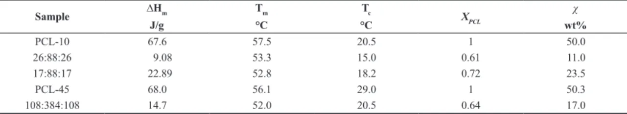 Figure 5. Release profiles of TOC from TOC-NP measured at  room temperature under sink conditions.