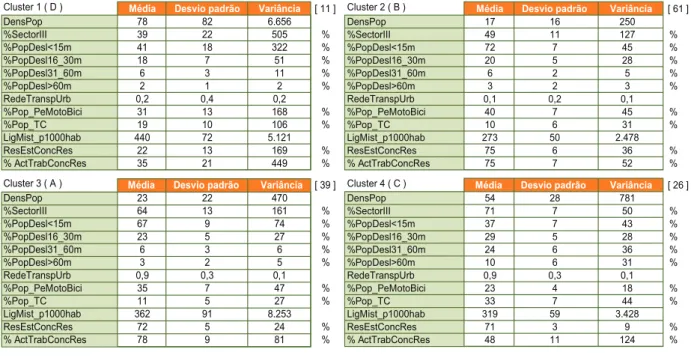 Figura 2.1: Esquema de médias de cada cluster