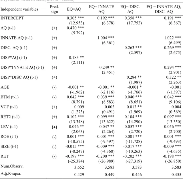 Table  4:  Regression  of  idiosyncratic  volatility  on  accruals  quality  (AQ),  innate  AQ,  discretionary  AQ,  dispersion in analysts’ forecasts and control variables 