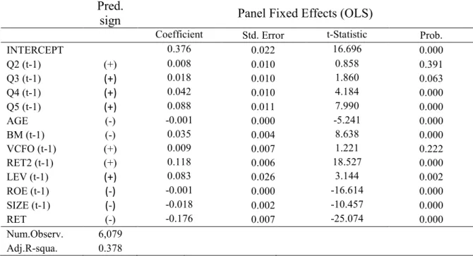 Table 4 suggests that the positive association between accrual-based measures of earnings  quality and IVOL is stronger for the subsample of firms with a high dispersion in analysts’ 