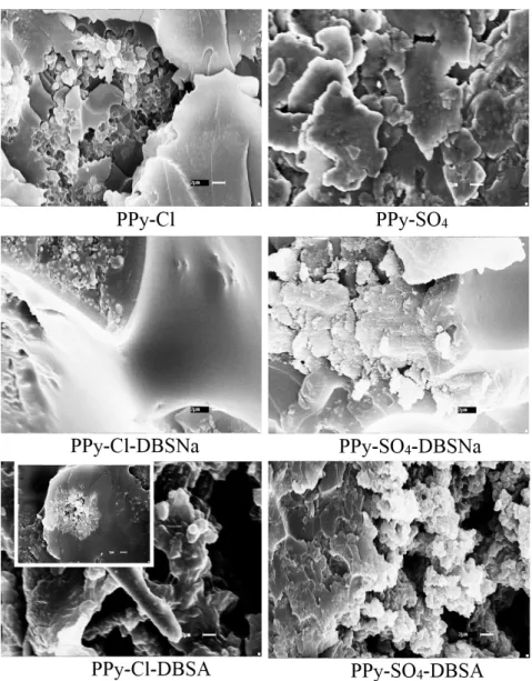 Table 1. Values of complex parameters of electric permittivity of  epoxy resin and the blends with 10% (wt/wt) of PPy, at 10 GHz.