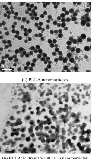 Figure 3. FTIR spectra of pure curcumin, blank PLLA nanoparticles  and curcumin-loaded nanoparticles.