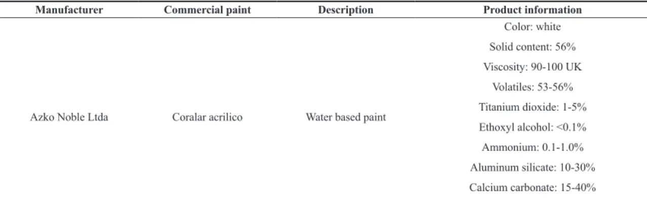 Figure 1 shows the viscosity variation as a function  of shear rate, it is observed that all samples exhibited a  typical rheological behavior of non-Newtonian fluid, the  viscosity decreased rapidly with the increase of the shear  rate, this is called pse