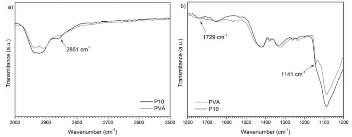 Figure 4. Superposed WAXD diffractograms of the samples.