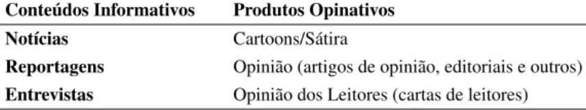 Tabela 1 – Tipo de Conteúdos