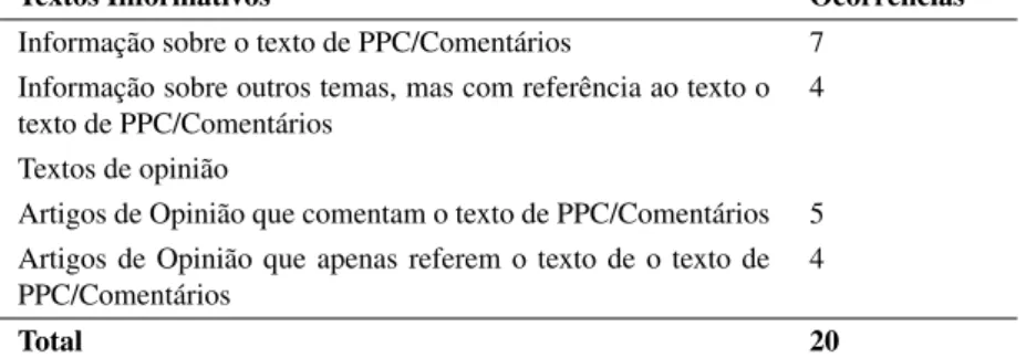 Tabela 4 – Ênfase noticioso