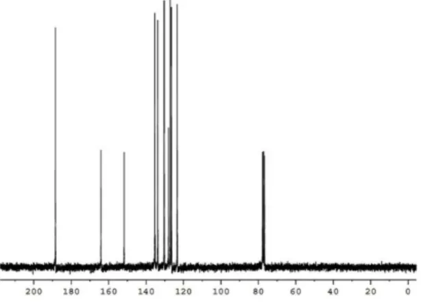 Figure 5. The comparison of the FT-IR spectra of the Zn, ligand  and complex.