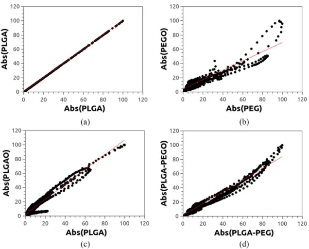 Figure 6. X-ray diffraction patterns of PEG (a), PLGA (b),  PLGA-PEG (c), PEGO (d), PLGAO (e), PLGA-PEGO (f) and  pure oxaliplatin (g).