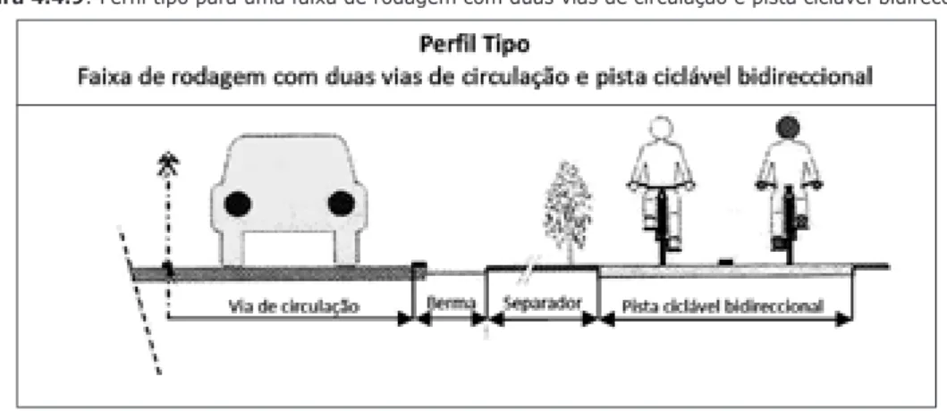 Figura 4.4.9: Perfil tipo para uma faixa de rodagem com duas vias de circulação e pista ciclável bidireccional