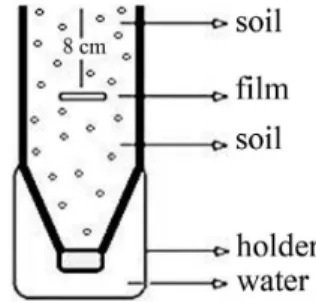 Figure 1. Soil column.