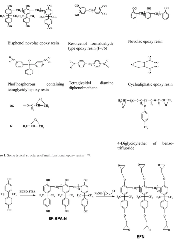 Figure 1. Some typical structures of multifunctional epoxy resins [11-13] .