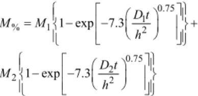 Table 1  shows the fitted values using the Fickian models  described in item 2.1. Tables 2, 3 are devoted to list the  adjusted values when a non-Fickian behavior was used,  item 2.2