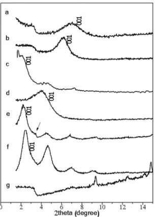 Figure 4 shows the absorption and emission curves in  chloroform solution of PF and hybrids prepared with Na + Mt,  OMt-1 and OMt-2