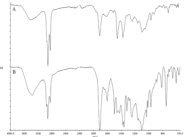 Figure 3 shows the chromatography plate of composition  1 , after using the TLC system mentioned.
