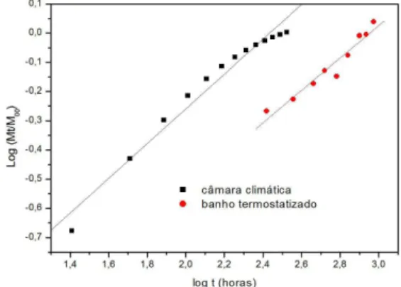 Tabela 1.  Valores dos teores de fibras de carbono nos laminados  processados.