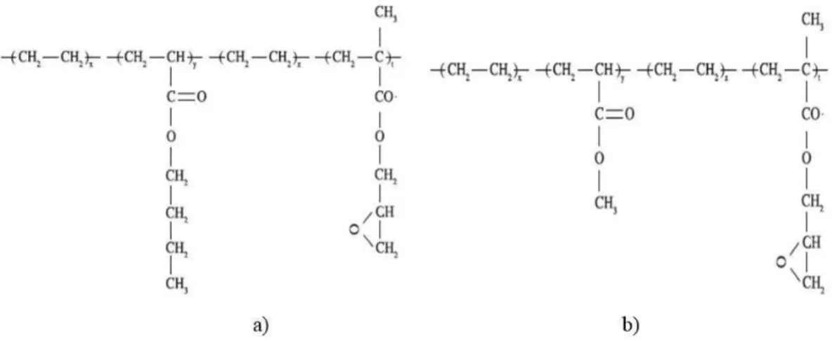 Figure 2. Molecular structure of (a) ethylene-butyl acrylate-glycidyl methacrylate terpolymer and (b) ethylene-methyl acrylate-glycidyl  methacrylate terpolymer (adapted from Brito et al