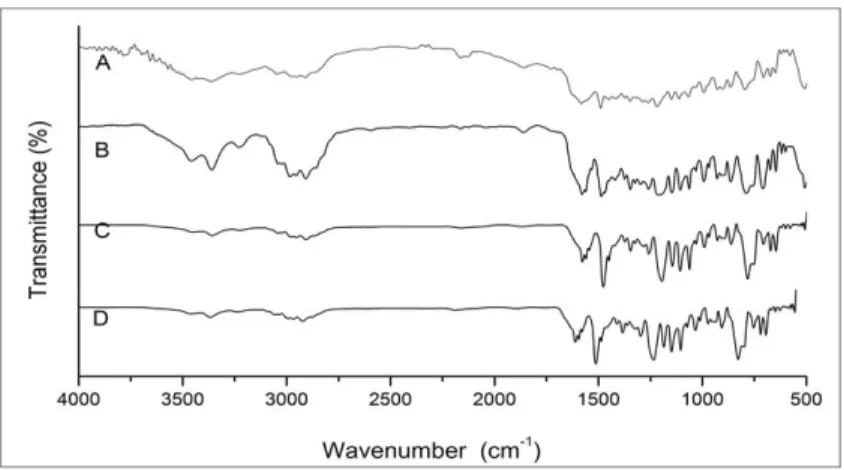 Figure 3. Transmission FT-NIR partial spectrum (7600-4000 cm -1 ) of OOA EP film.