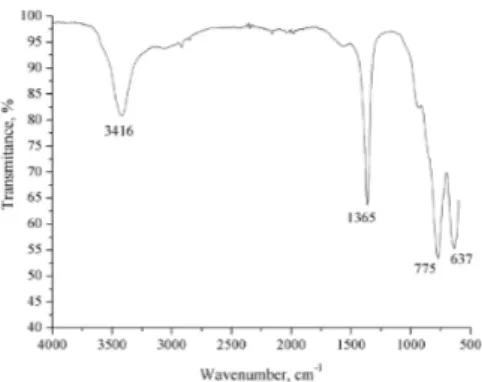 Figure 2. Weigth loss derivative curves of Hydrotalcite.