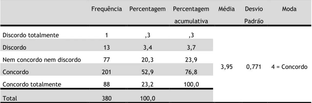 Tabela 13. Valores estatísticos do indicador “Gestão individual do tempo”. 13 