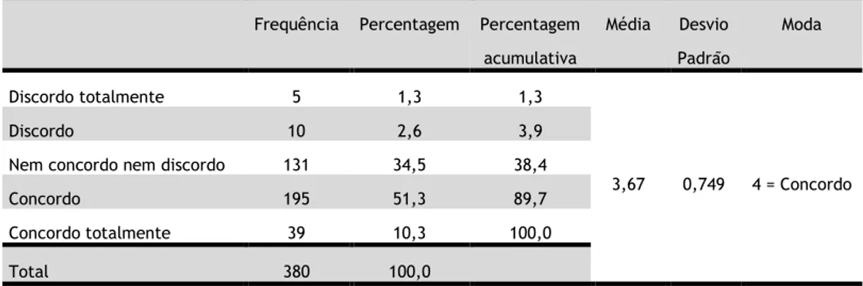 Tabela 40. Valores estatísticos da barreira “Reconhecimento de vantagens na partilha de  conhecimento tácito”