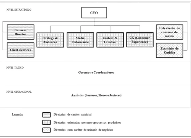 Figura 5 – Estrutura organizacional da Agência-2 