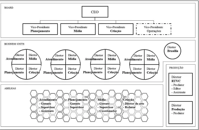 Figura 4 – Estrutura organizacional da Agência-1 16