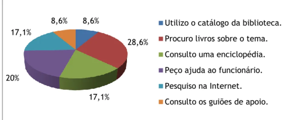 Gráfico 14 - Sexo dos adultos 