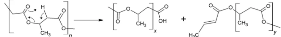 Figure 1. PHB random chain scission mechanism.