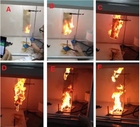 Figure 10. Burning test for the PU/20PVC composite, where (A) 2 s, (B) 4 s, (C) 5 s, (D) 6 s and (F) 7 s from the start of the burn.