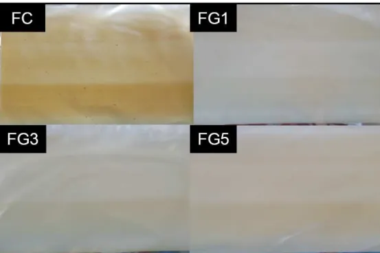 Table 2. Density and thickness values of the extruded PLA/TPS/