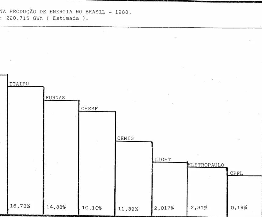Gráfico I