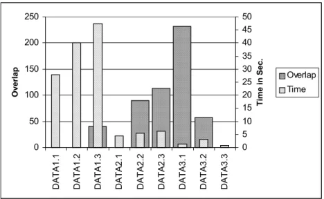 Figure 7 –MaxNSA performance 