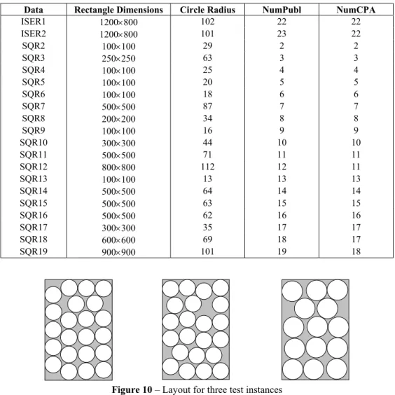 Figure 10 – Layout for three test instances 