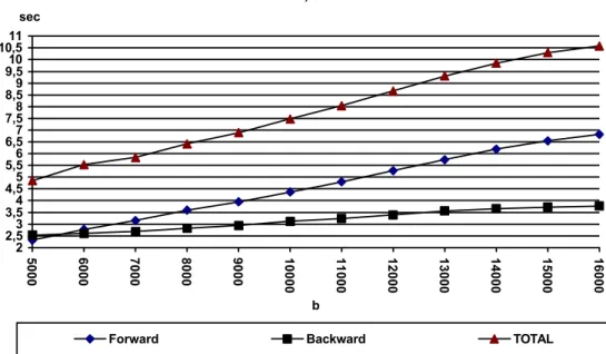 Figure 4 Effect of varying b