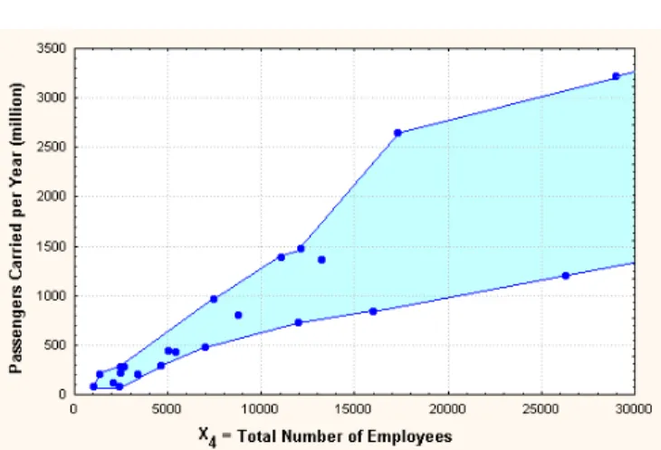 Figure 5 – Output P as a function of variable  x 4