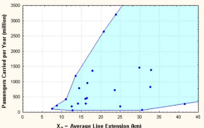 Figure 4 – Output P as a function of variable  x 3