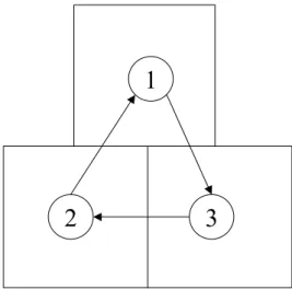 Figura 1 – Mapa da região de três átomos 