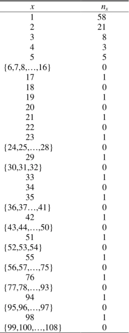 Table 1 – Observed Values of  n x