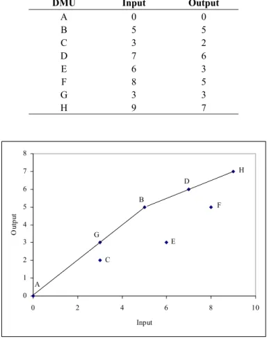 Table 2 – Values of the numerical example for the BCC case with one input and one output