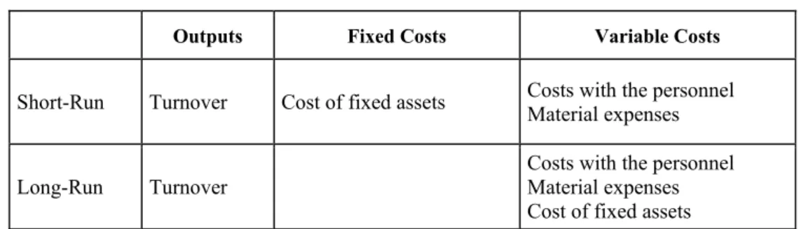 Table 1 – Variables used in the analysis 
