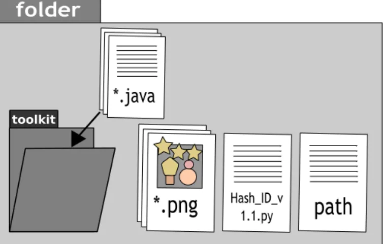 Figure 3.5: Organization of the files for compiling the PassCrackGUI on Windows.