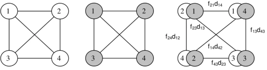 Figure 1 – A graph model for QAP relaxation 