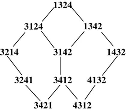 Figure 3 – The rosace R 4 (3 1 4 2) 13243214 143232414132314231243412134234214312