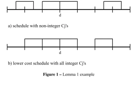 Figure 1 – Lemma 1 example 