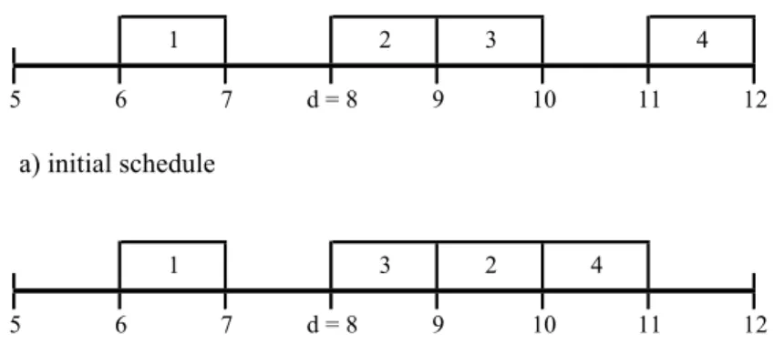 Figure 2 – Lemma 6 example 