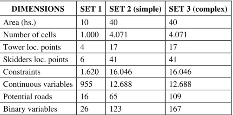 Table 1 – Description of the test problems 