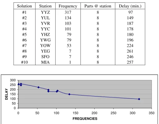 Table 1 – First situation: Seeded Solutions 