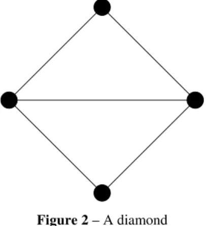 Figure 2 – A diamond 